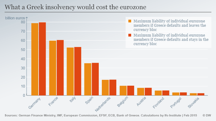 Infografik Was kostet der Grexit? Englisch