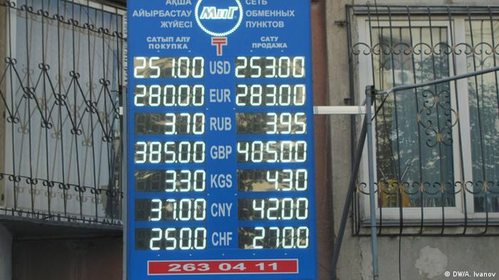 Курсы валют в Алма-Ате 20 августа