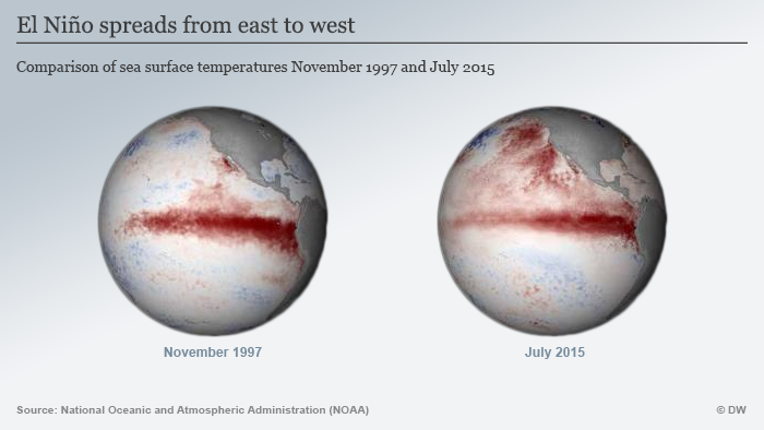 Infografik El Niño Satellitenbilder Englisch