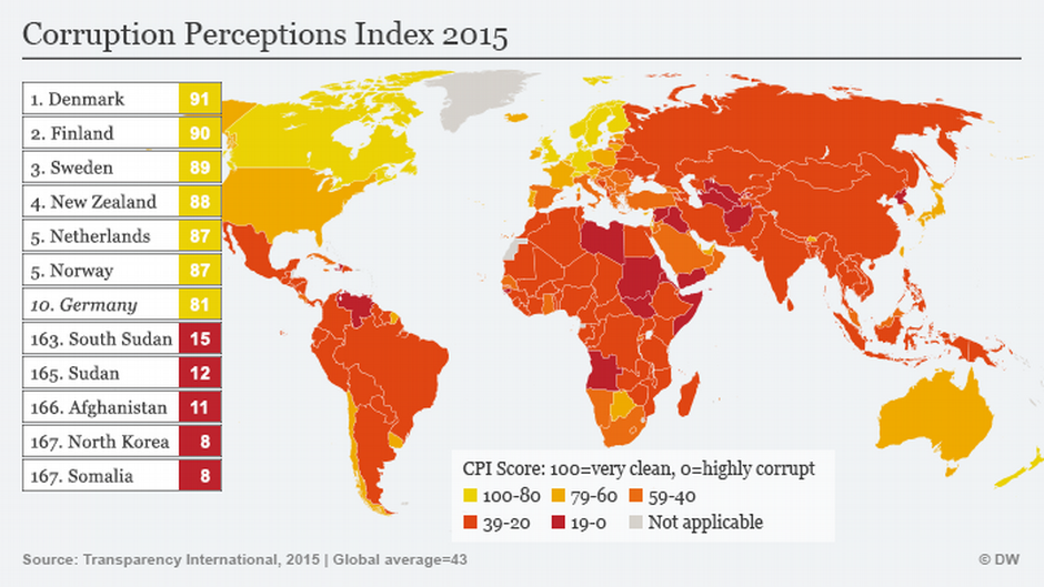 Brazil and Malaysia fall in corruption index as both ...