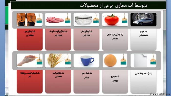 میزان آب مورد نیاز برای تولید هر محصول، برگرفته از گزارش جامع وضعیت محیط‌زیست ایران