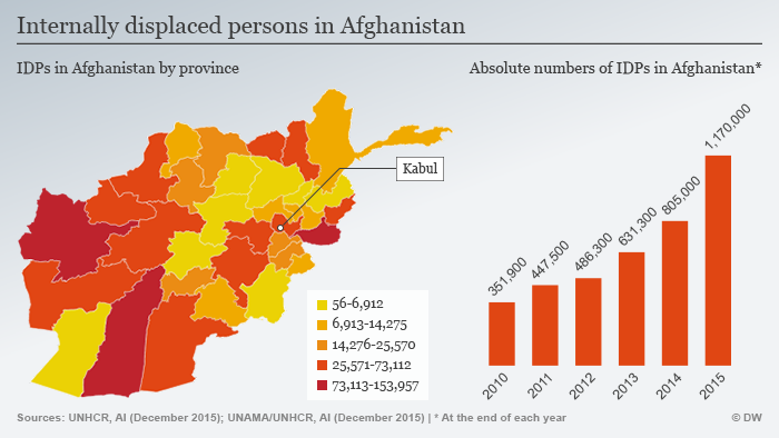Infografik Binnenvertriebene in Afghanistan Englisch