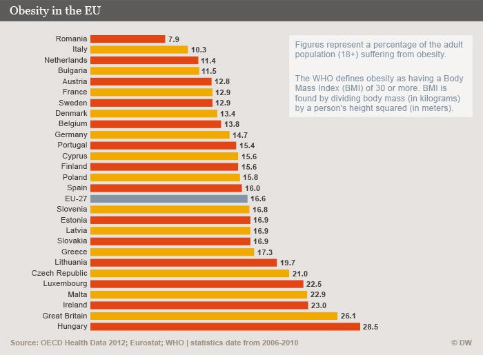 Infographics: Obesity in the EU