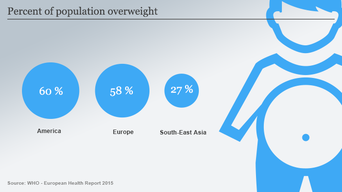 Infographics obesity