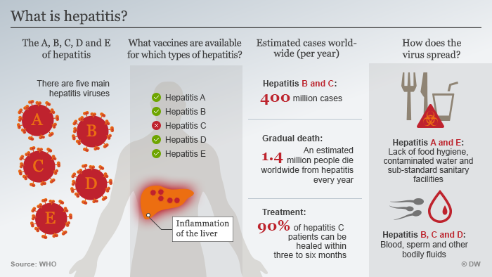 Image result for Hepatitis