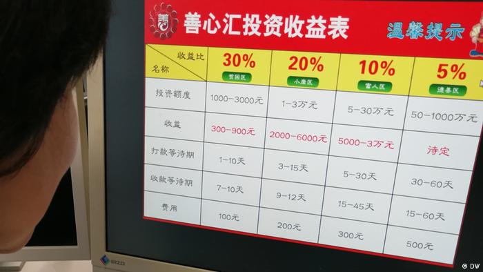 Hauptbild von Statistik der Gemeinwesen Organisation ShanxinHui (DW)