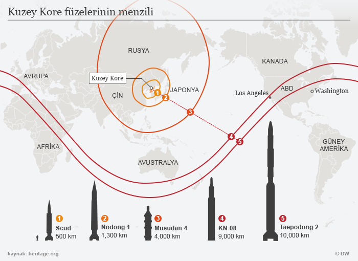 Infografik Reichweiten nordkoreanischer Raketen TUR