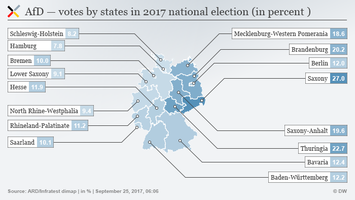 Infografik AfD Bundestagswahl 2017 Bundesländer ENG
