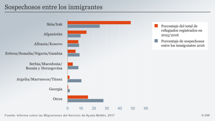 Infografik Tatverdächtige Migranten SPA
