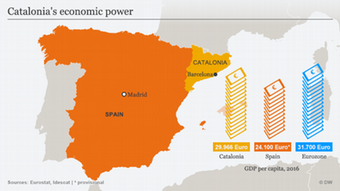 Infografik Karte Wirtschaftsmotor Katalonien ENG