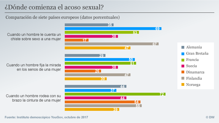 Infografik Sexuelle Belästigung SPA