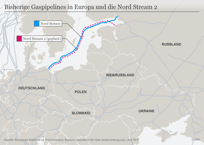 Досегашните газопроводи в Европа (в светло синьо) ще загубят доста от значението си, когато се открие Северен Поток-2 (с червена пунктирана линия)