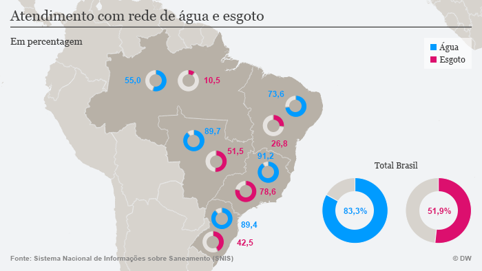 Infografik Wasser Brasilien Zugang POR