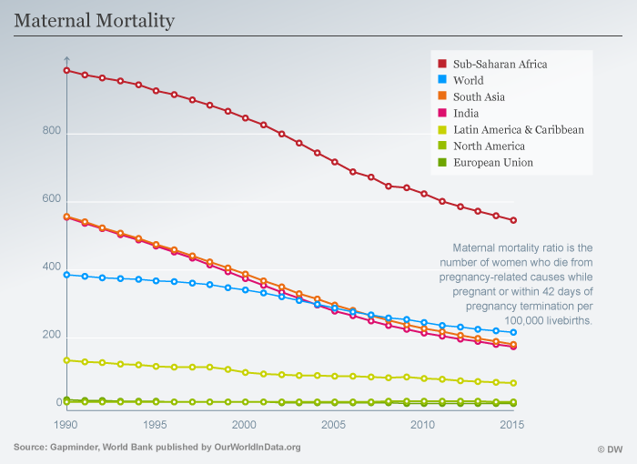 Infografik Maternal Mortality ENG
