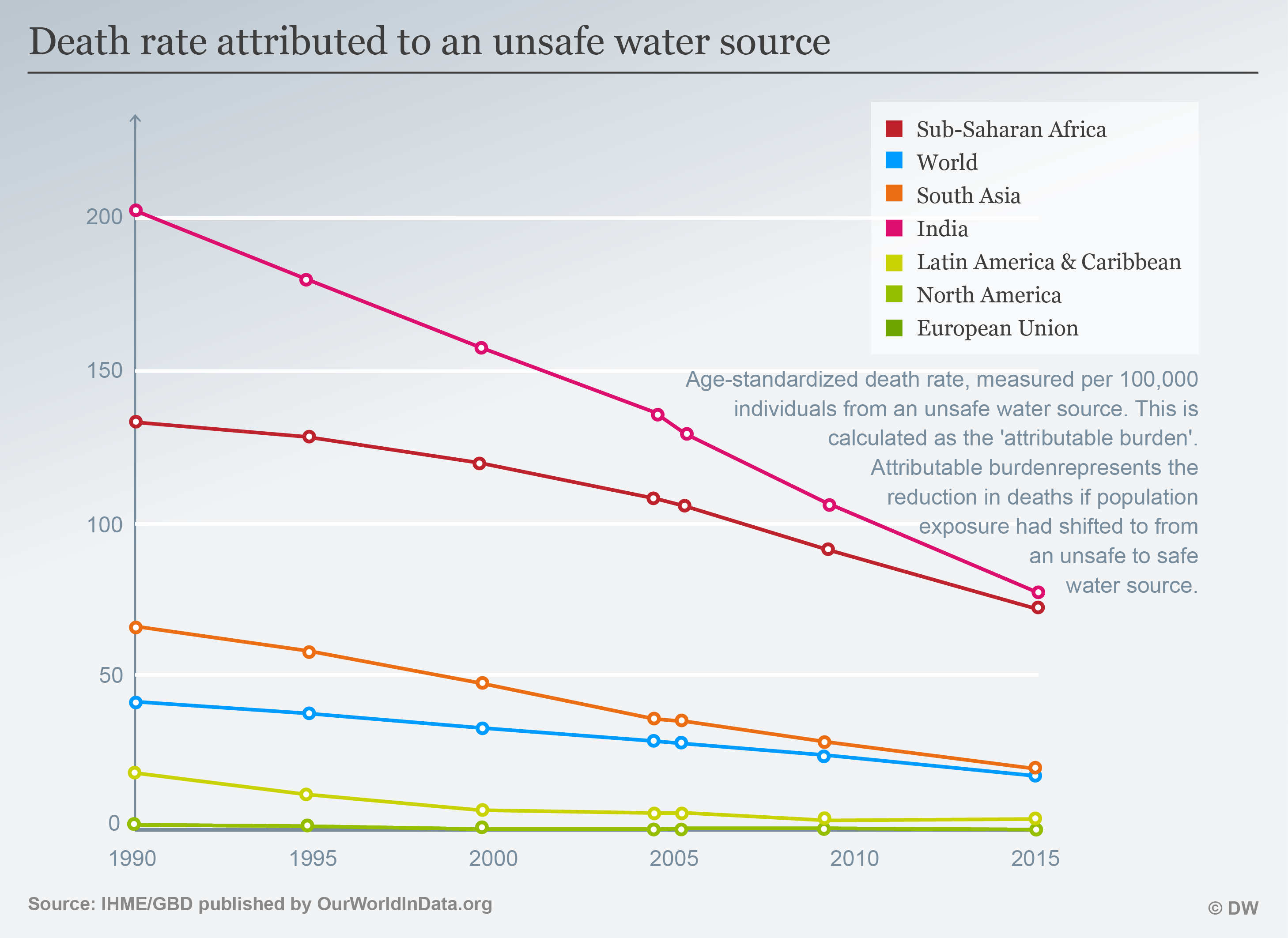 Infografik Trinkwasser Death rate attributed to an unsafe water source ENG