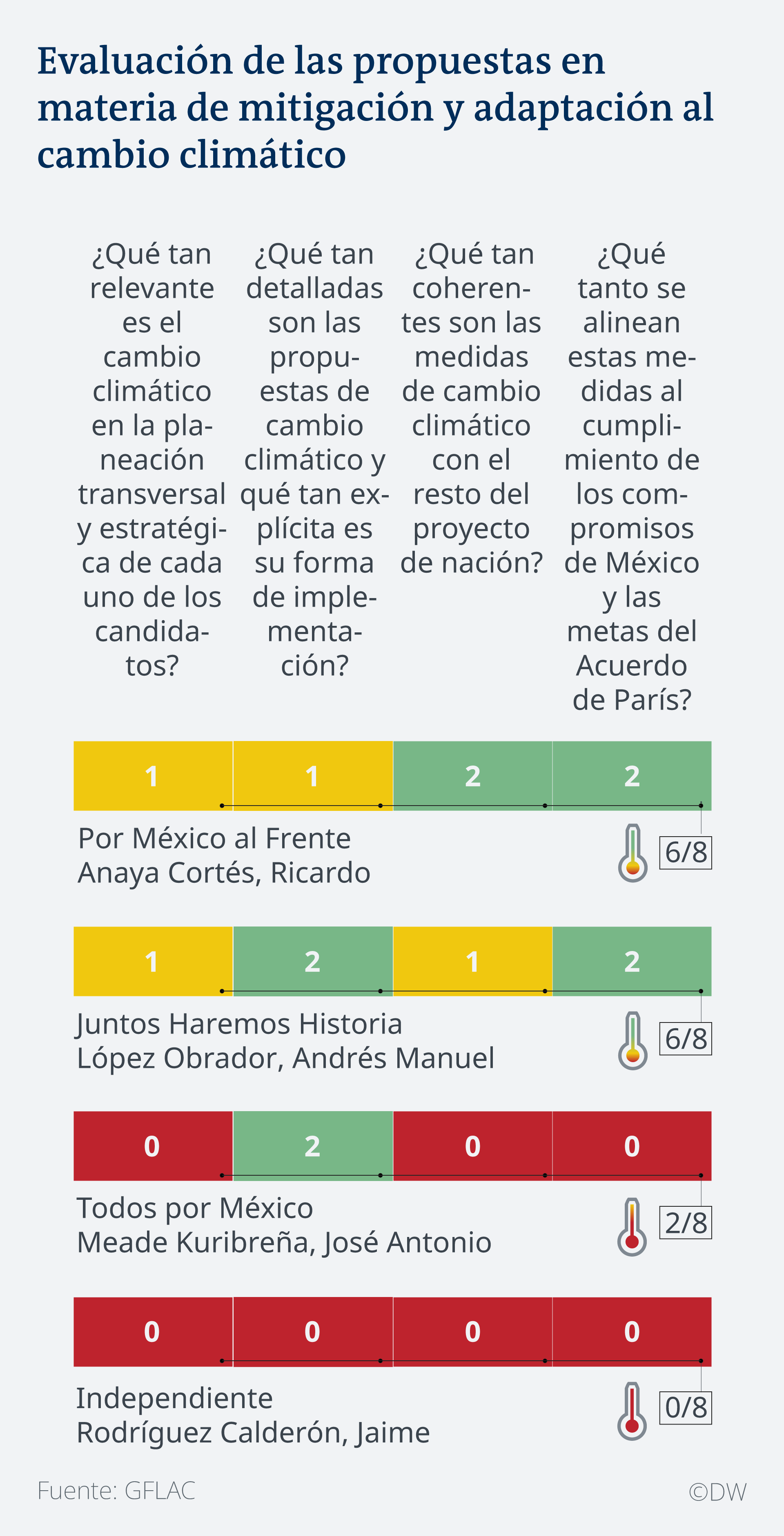 Infografik Kandidaten Mexiko SP