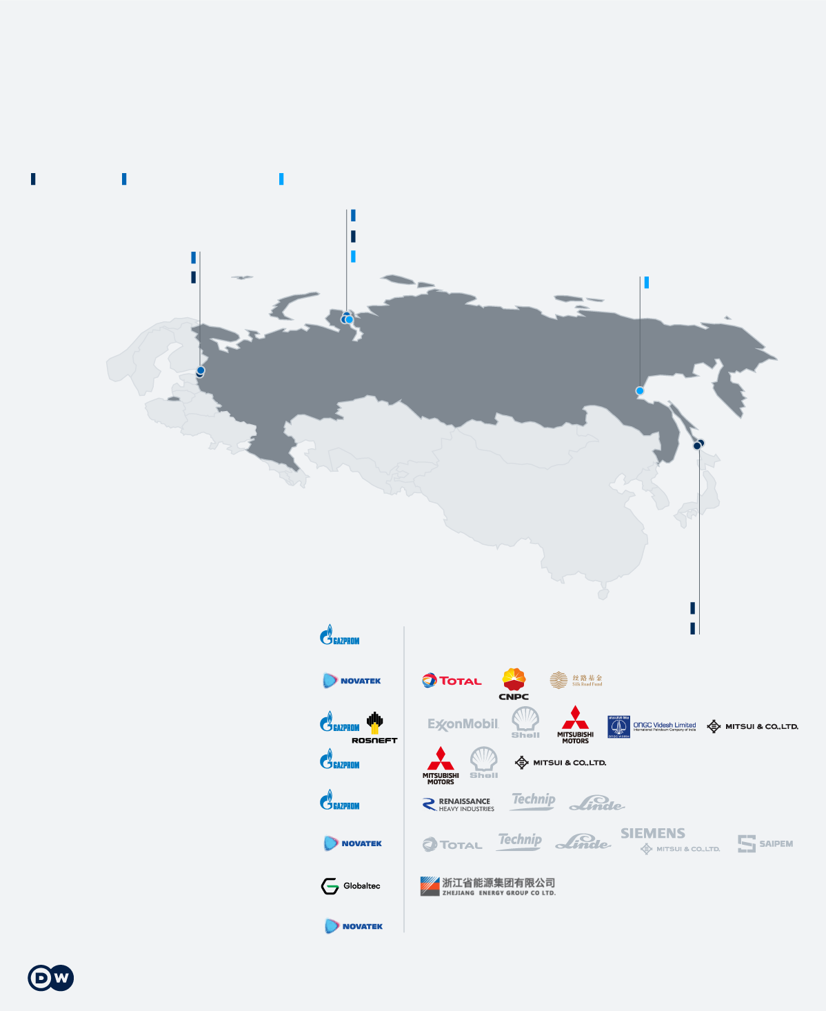 “The LNG plants of the Russian Federation and the Western companies that were part of the consortia and terminated their cooperation after the Russian invasion are presented. ”