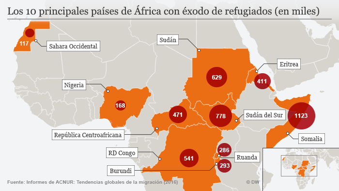 Infografik Top 10 der Herkunftsländer afrikanischer Flüchtlinge (in Tausend) Spanisch