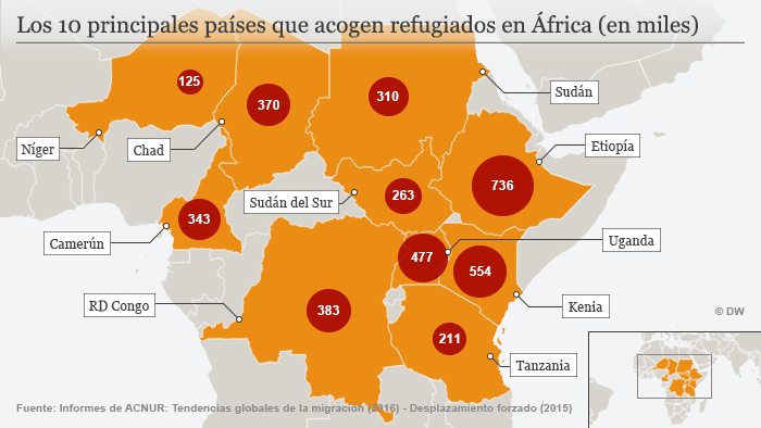 Infografik Top 10 der Flüchtlings-Aufnahmeländer in Afrika (in Tausend) Spanisch