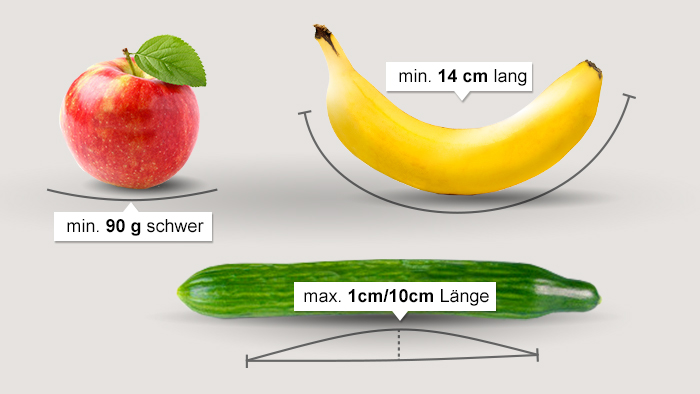 Ein Apfel, eine Banane und eine Gurke werden vermessen (Foto: DW Grafik)