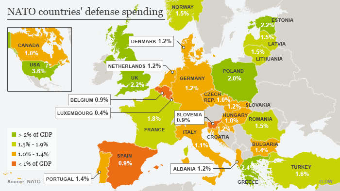 Infographic showing defense spending across NATO