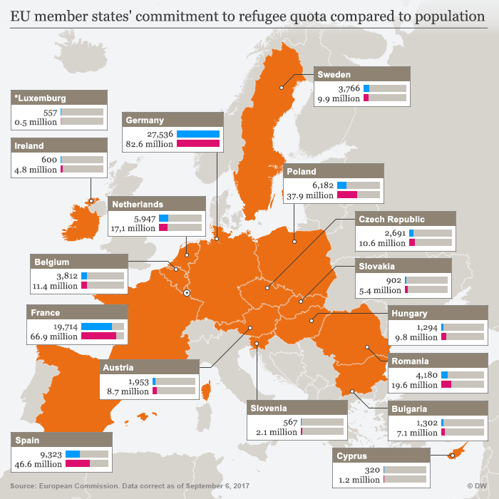 Infografik Flüchtlinge Quoten Europa ENG