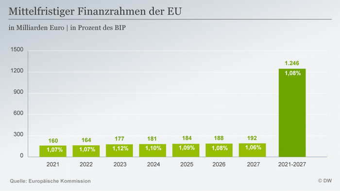 Fonduri europene 2021