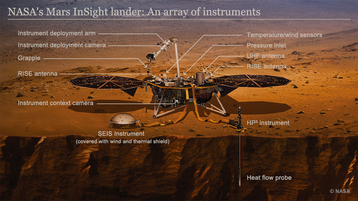 Our First Insight Into The Interior Of Mars Science In
