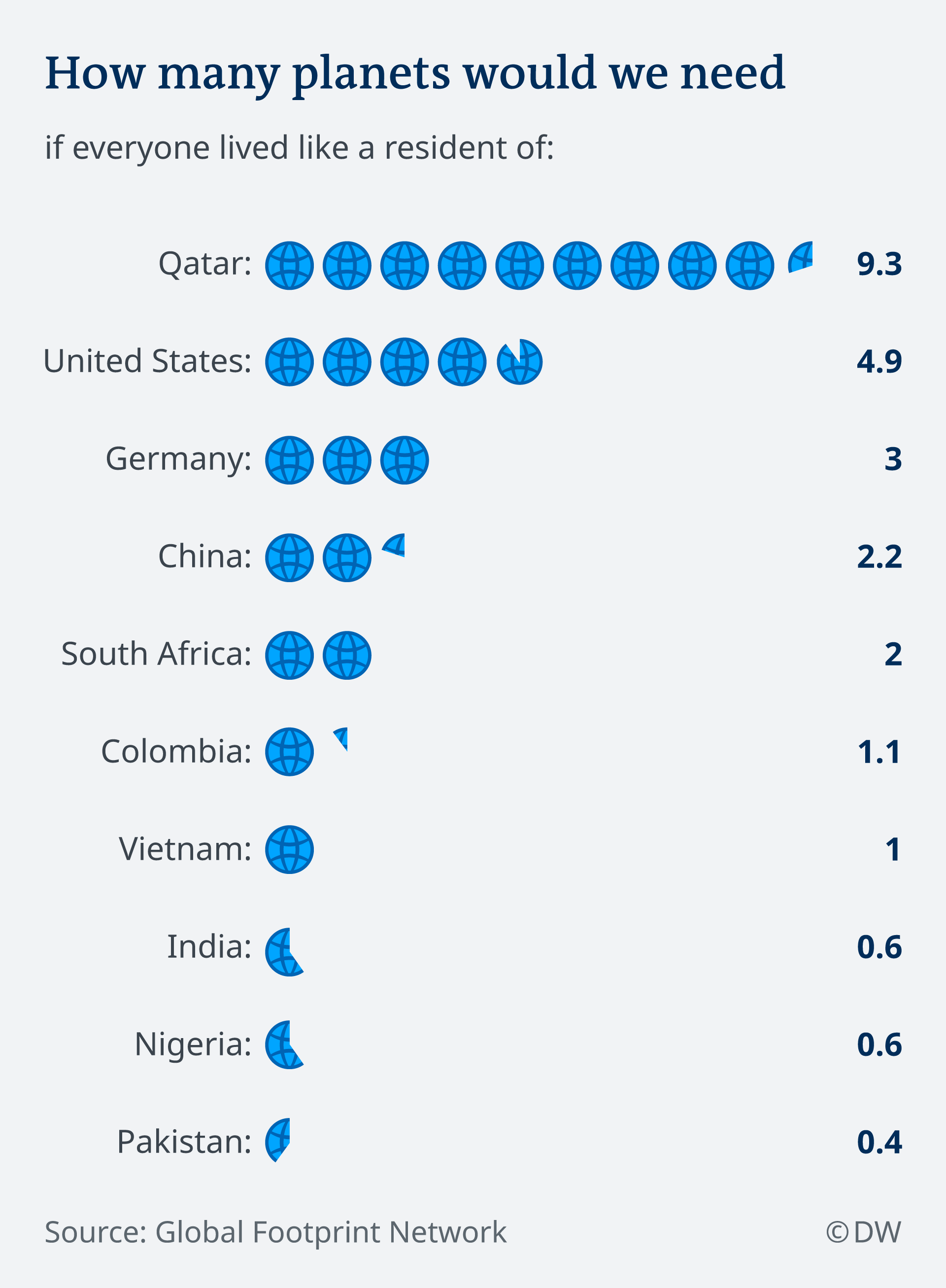 Infographic: Resource use by country