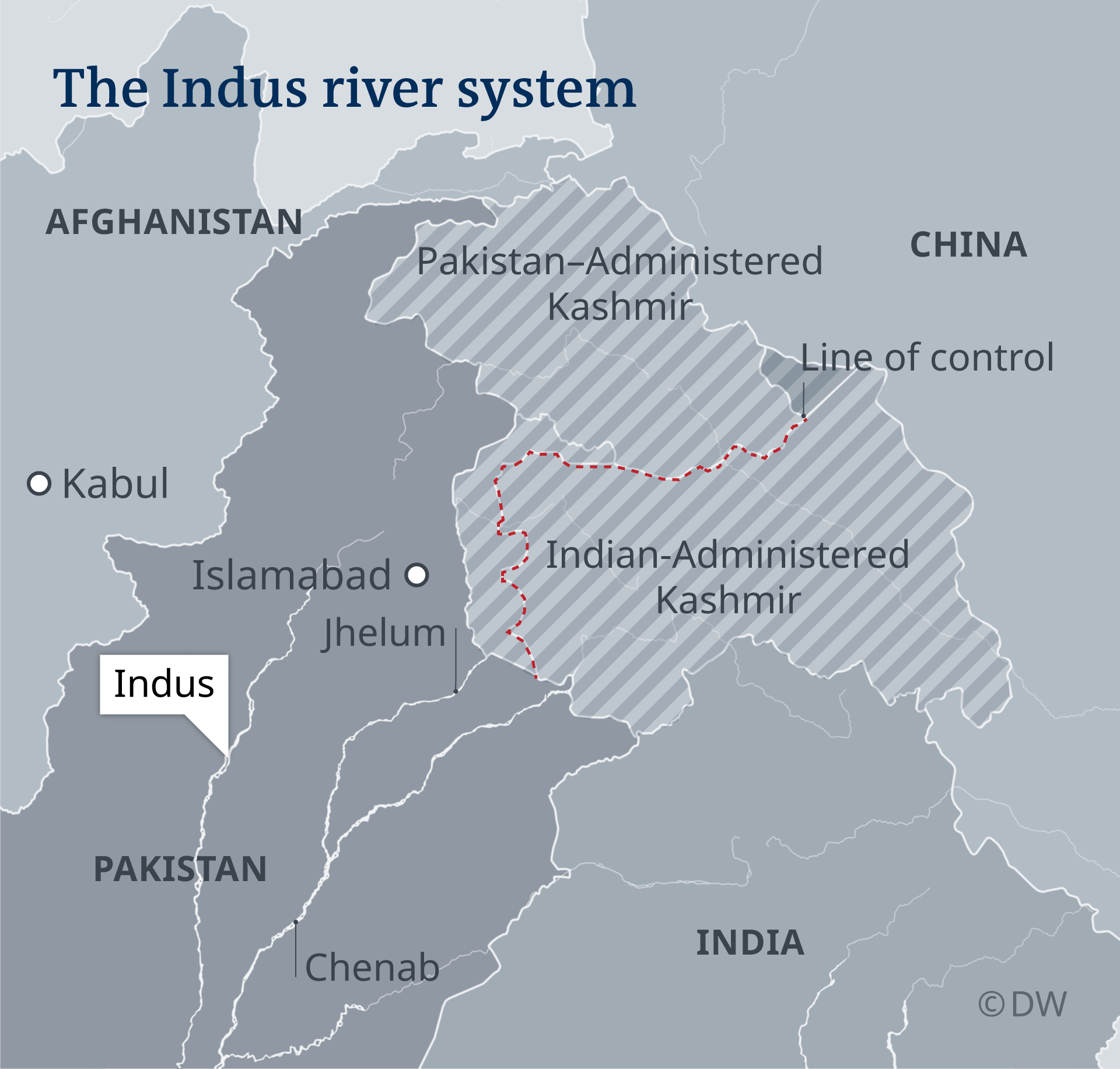 Karte Indus Wassersystem englisch