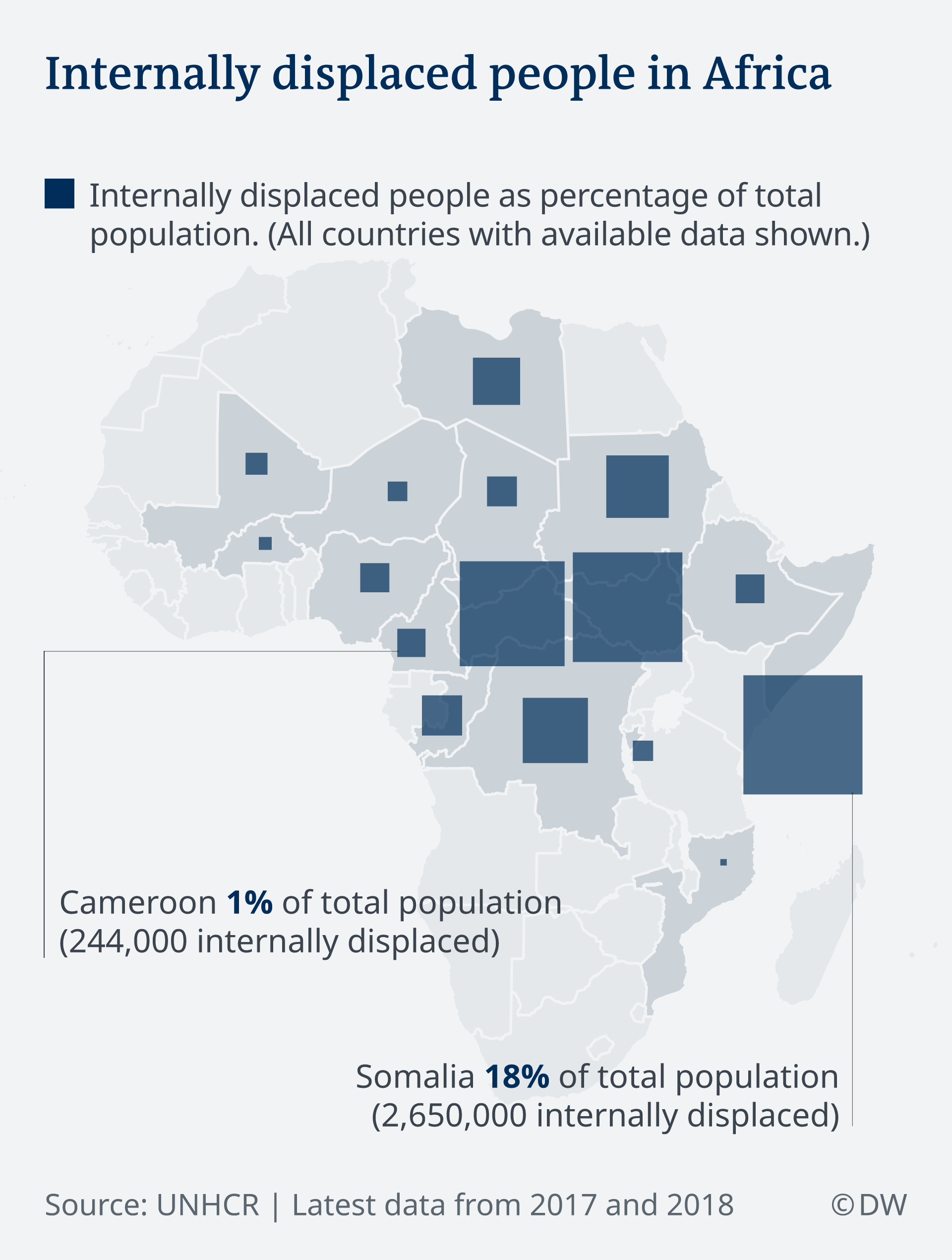 Infografik Internally displaced people in Afrika EN