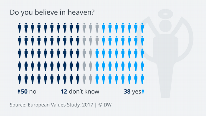Data visualization: Europeans are split on matters of religion