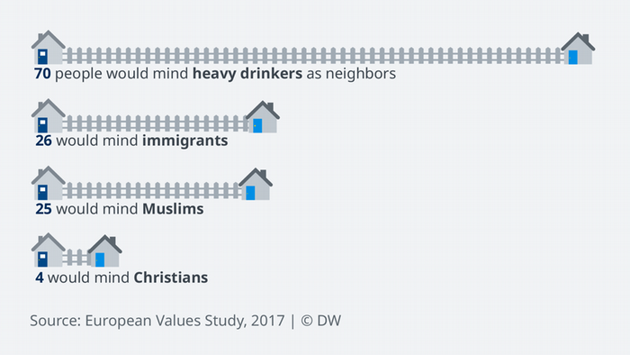 Data visualization: 25 of 100 respondents would mind having Muslims as neighbors