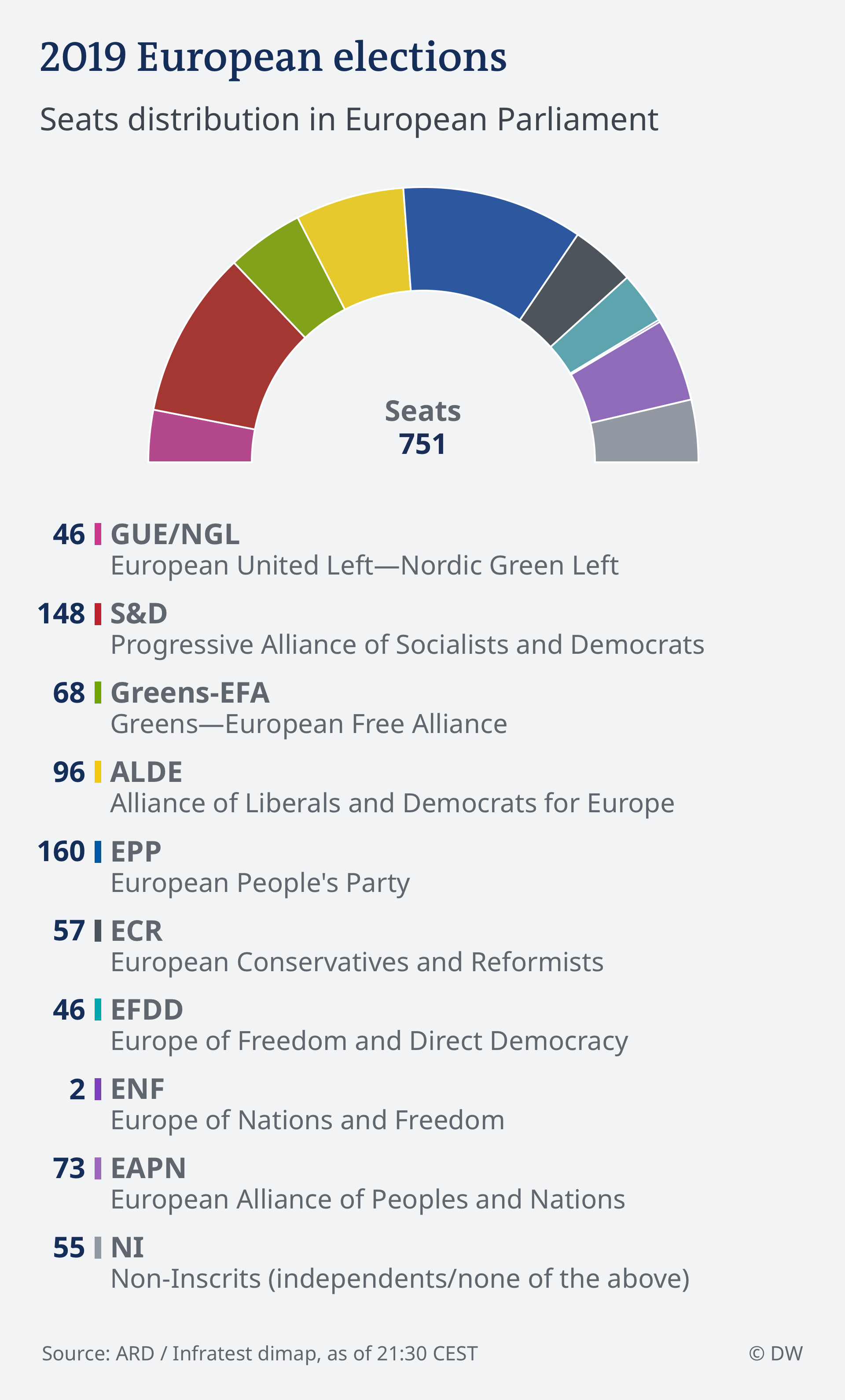 Infografik HOCHRECHNUNG 21.30 EU Wahl 2019 - Parlament ENG