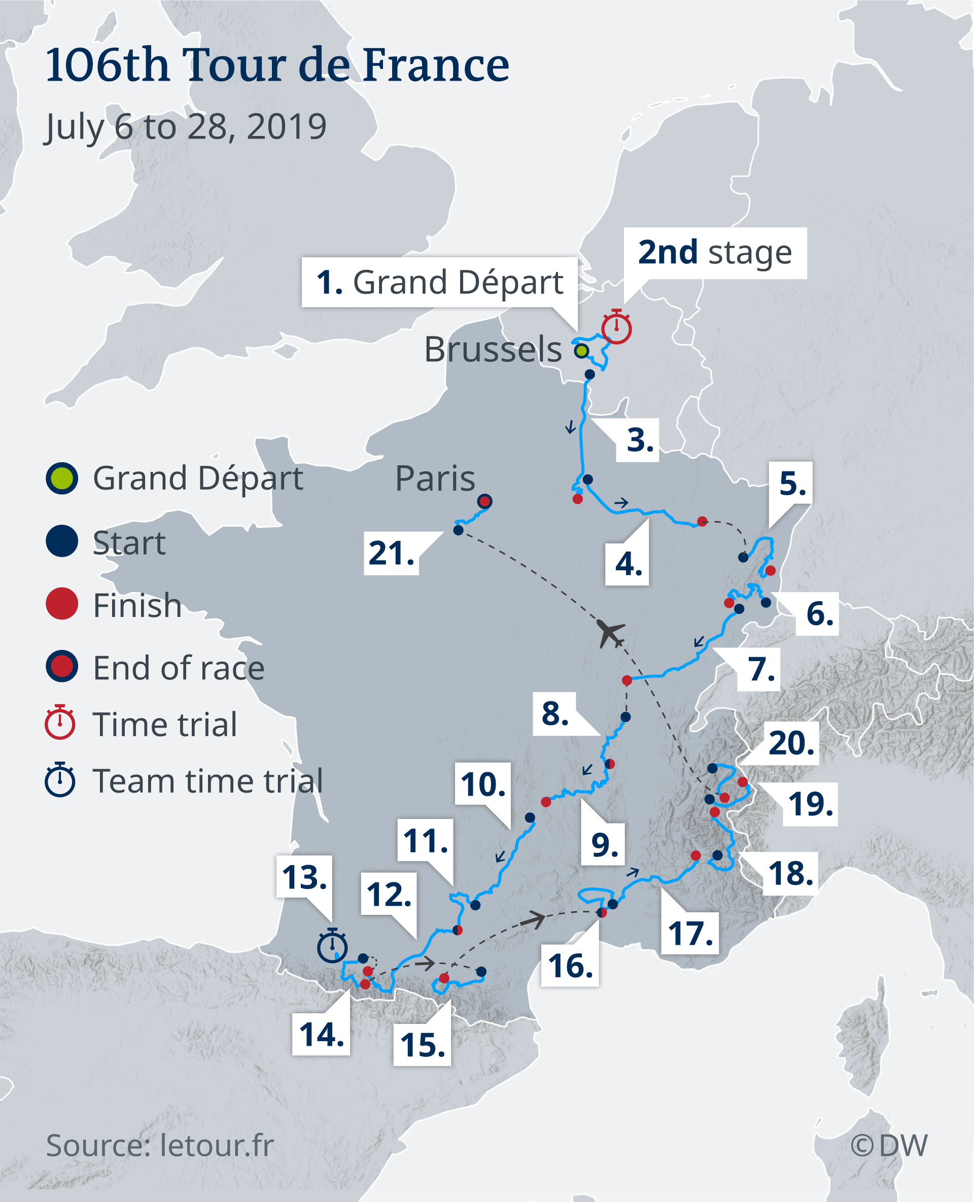 Infografik Tour de France 2019 EN