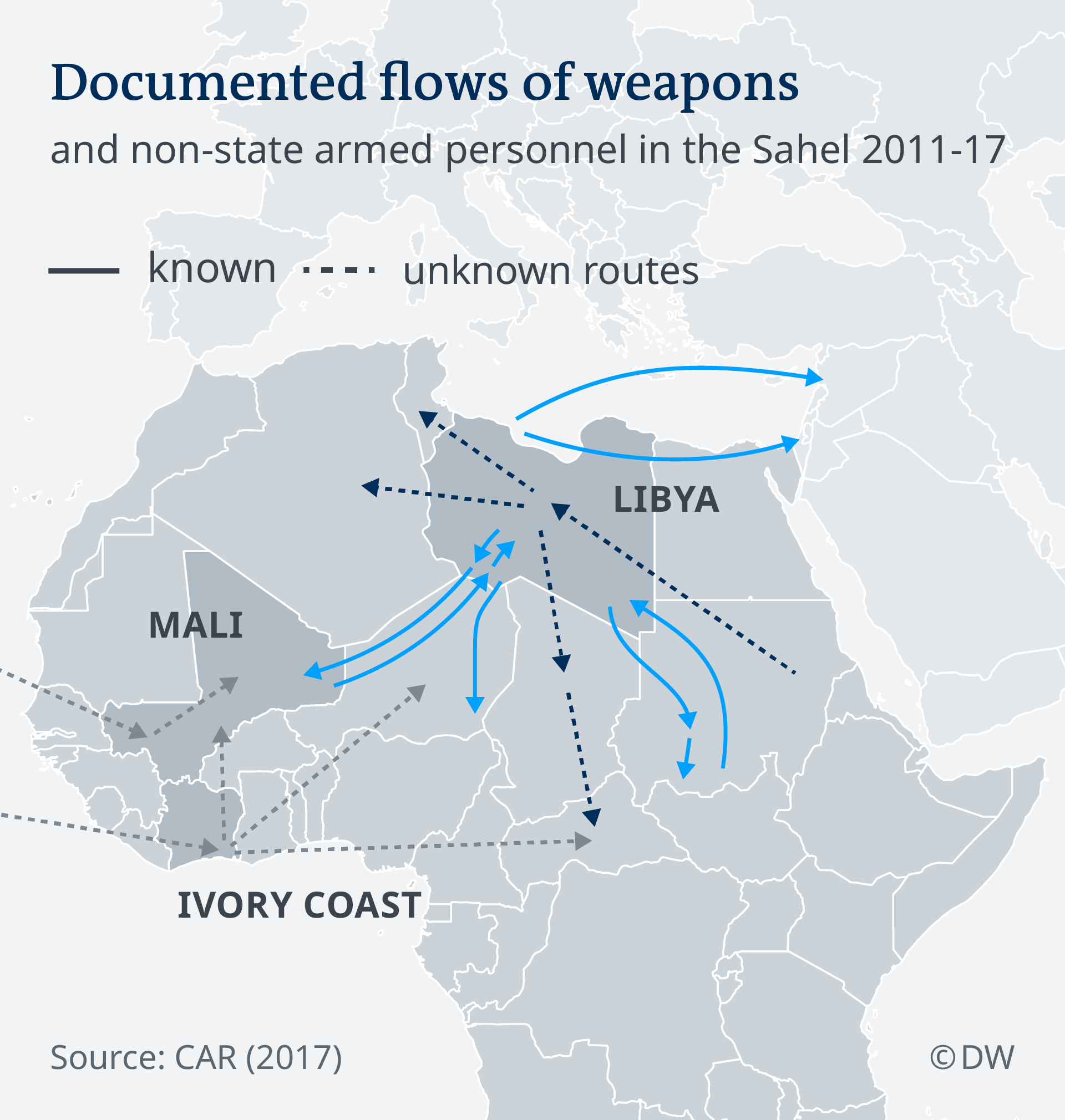 An infographic showing the documented flows of weapons across the Sahel in Africa