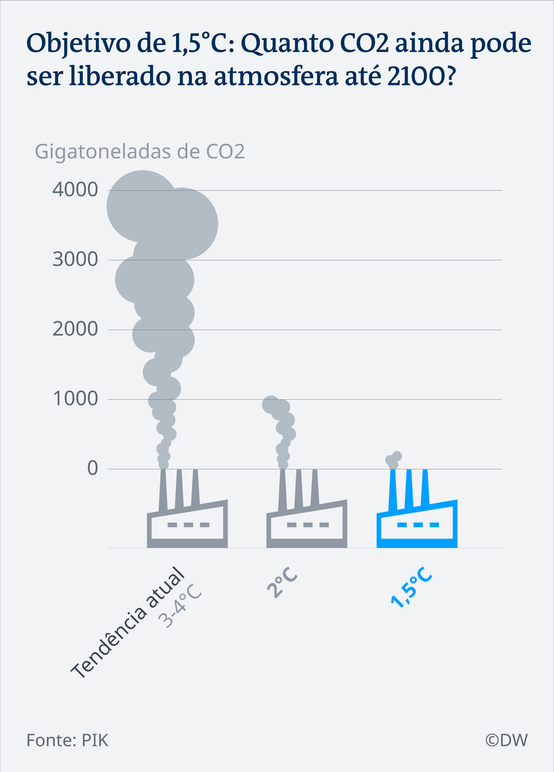 Infografik CO2 Reduktion PT