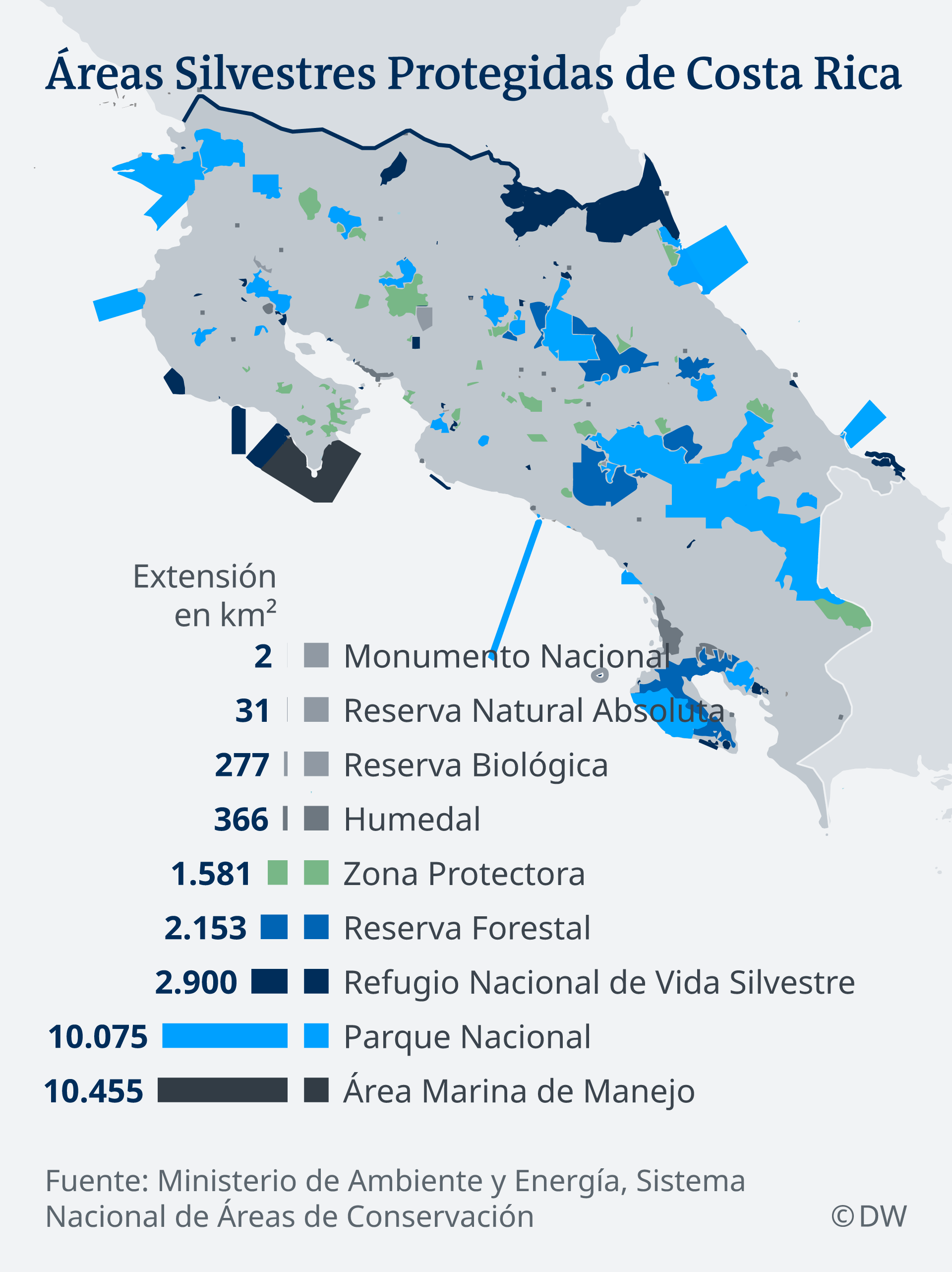 Infografik Schutzgebiete in Costa Rica ES