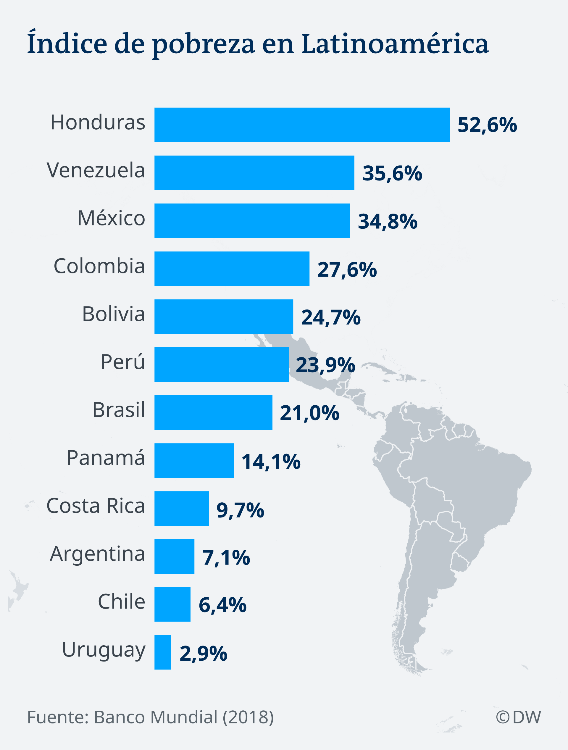 Infografik Lateinamerika Armut ES