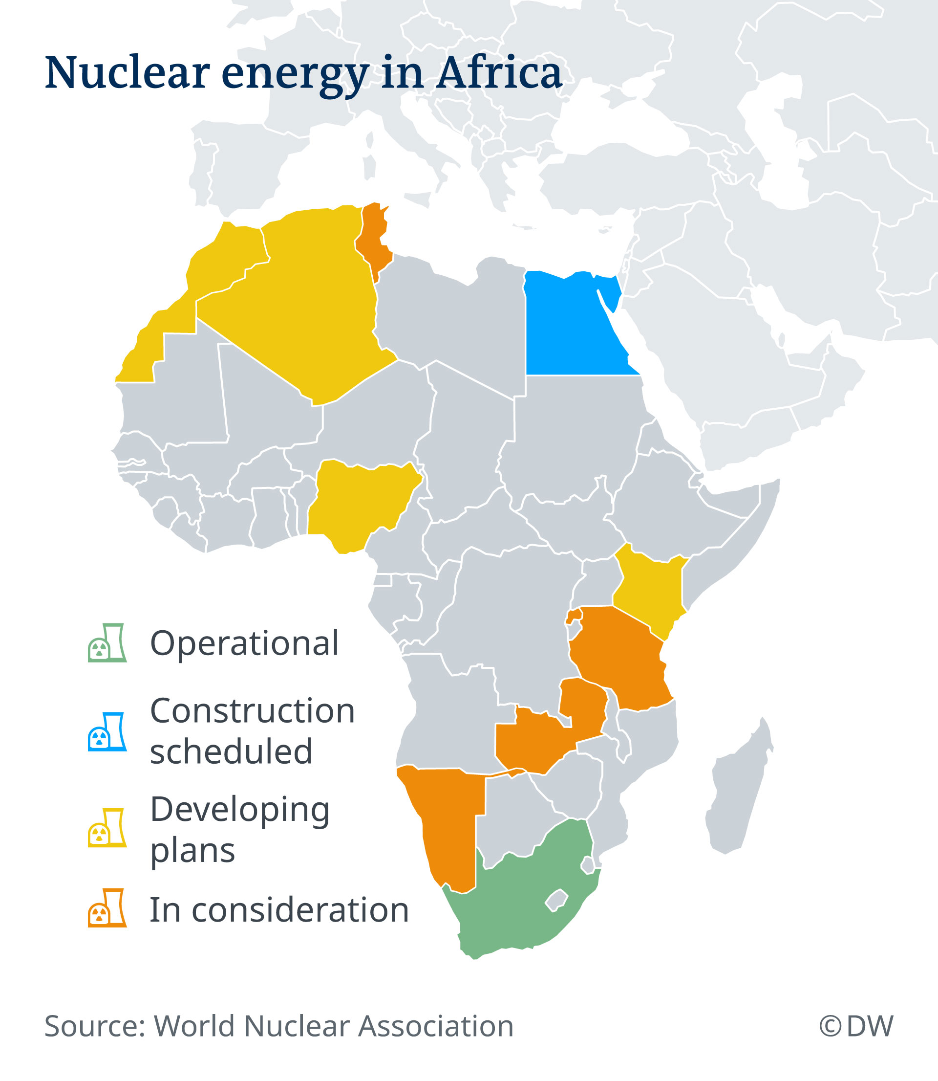 Different stages of nuclear energy in Africa, based on information from the World Nuclear Association