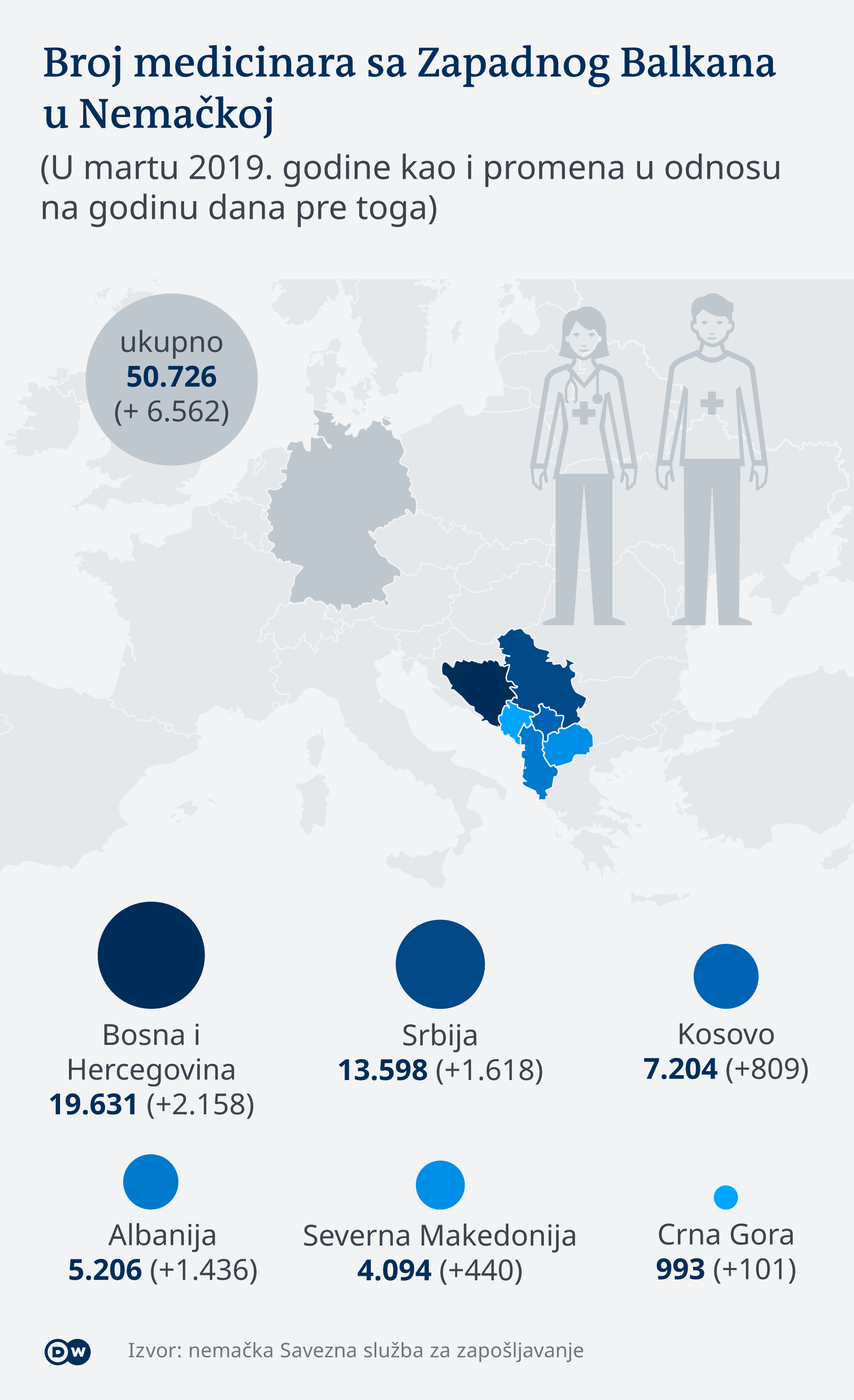 Infografik Zahl der medizinischen Arbeitskräfte aus dem Westbalkan in Deutschland SR