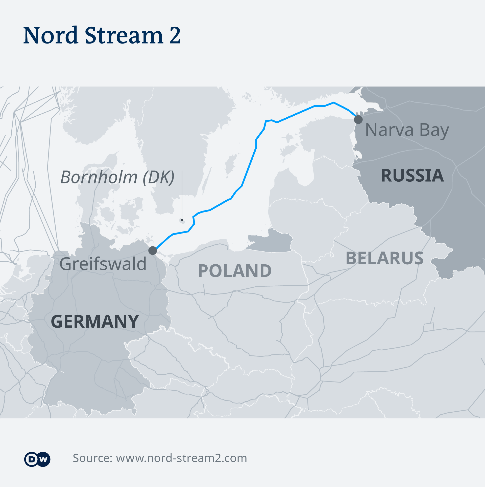 Infografik Karte Nord Stream 2 EN