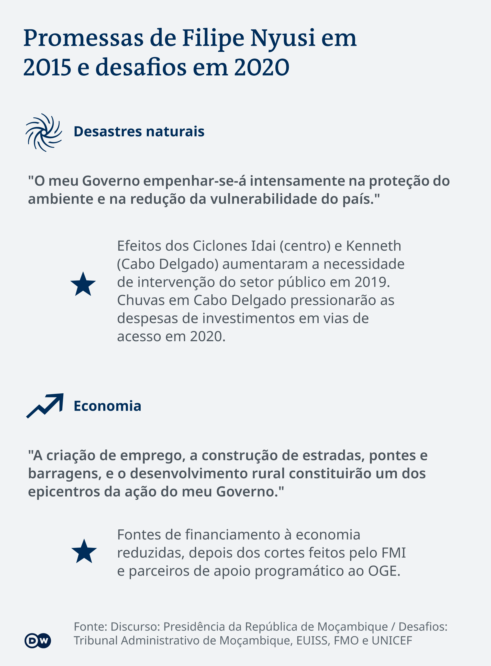 Infografik Versprechen Filipe Nyusi PT