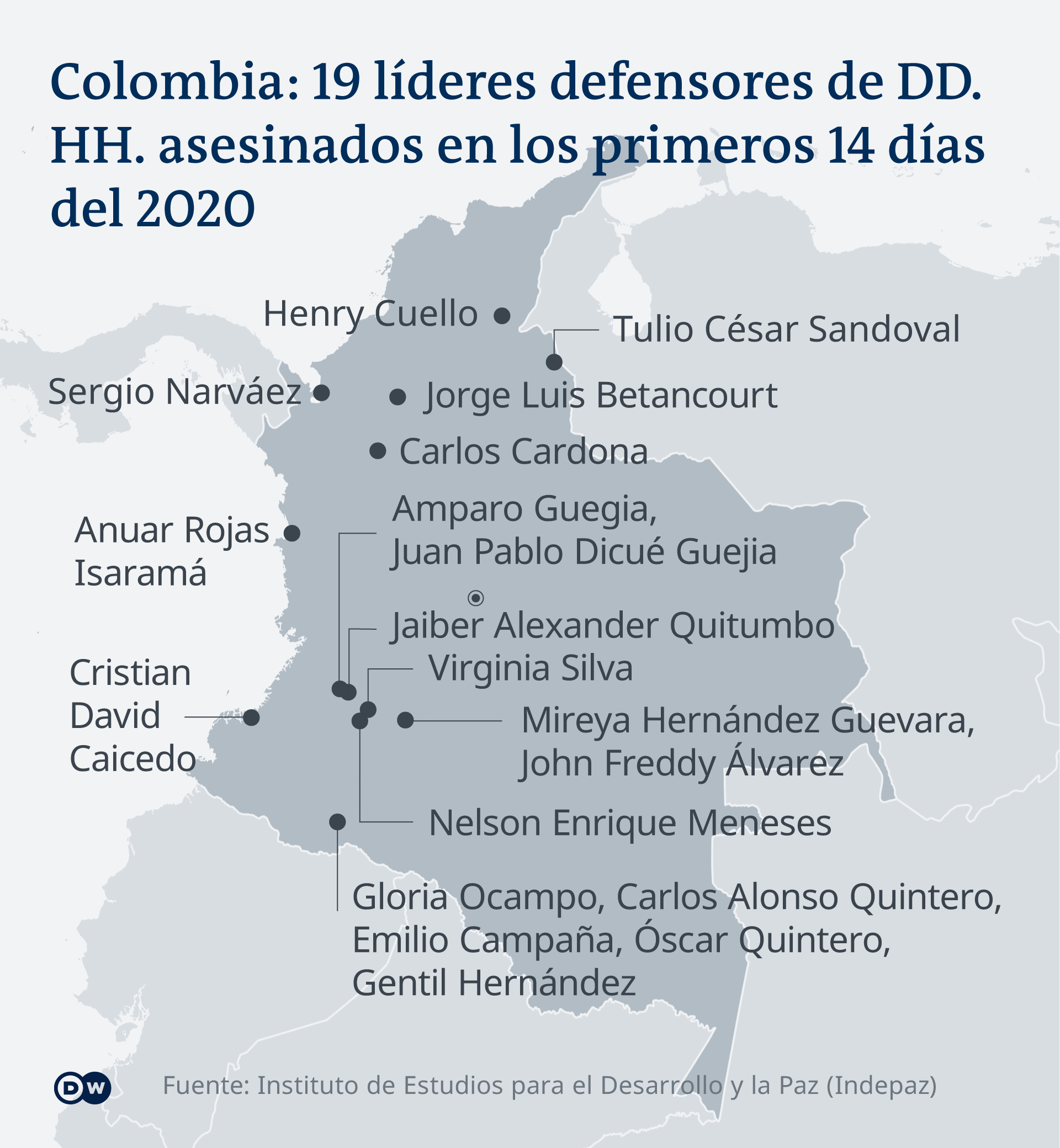 Infografik Kolumbien getötete Aktivisten Anfang 2020 ES