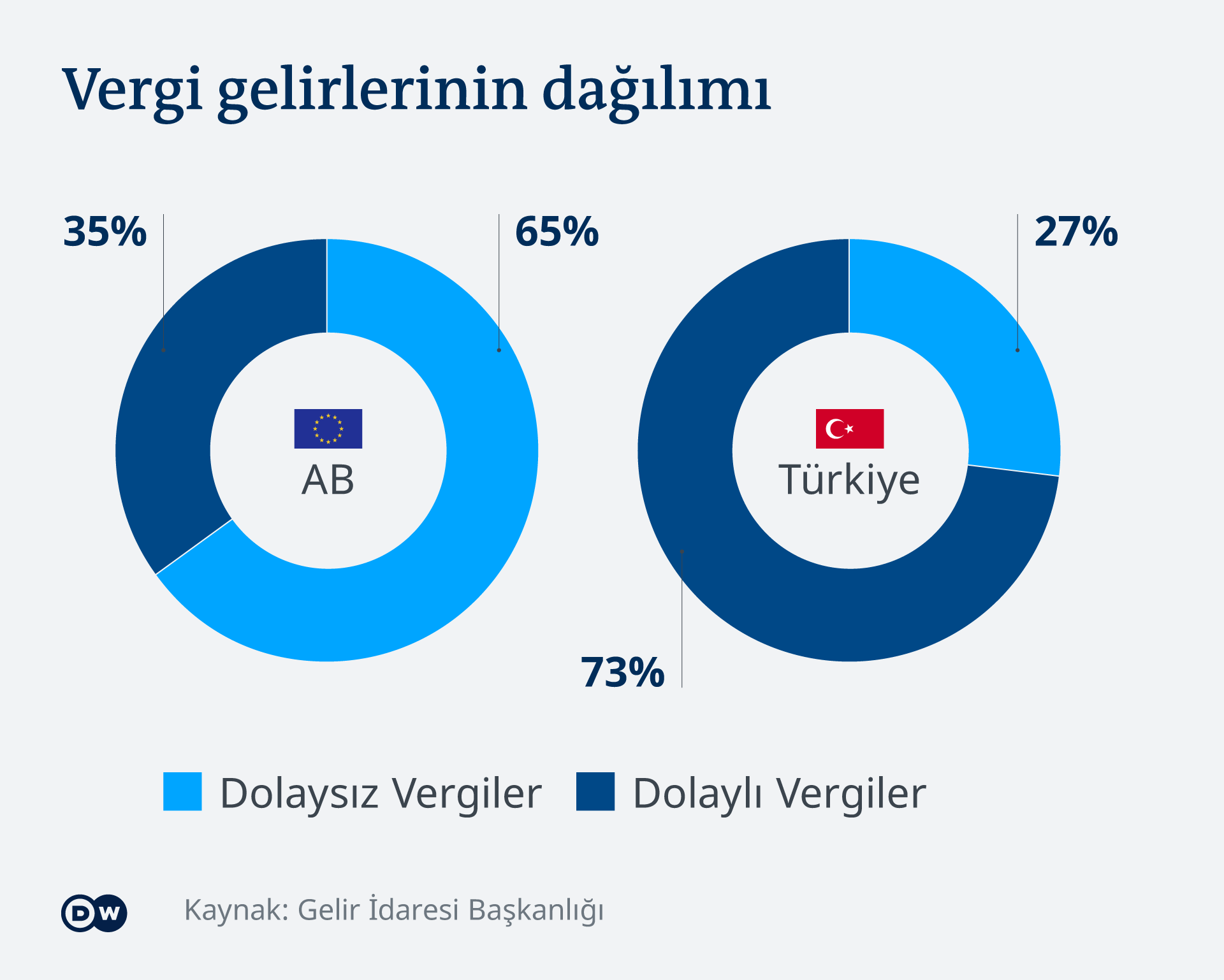 Infografik Regelung Steuerschulden Türkei TR