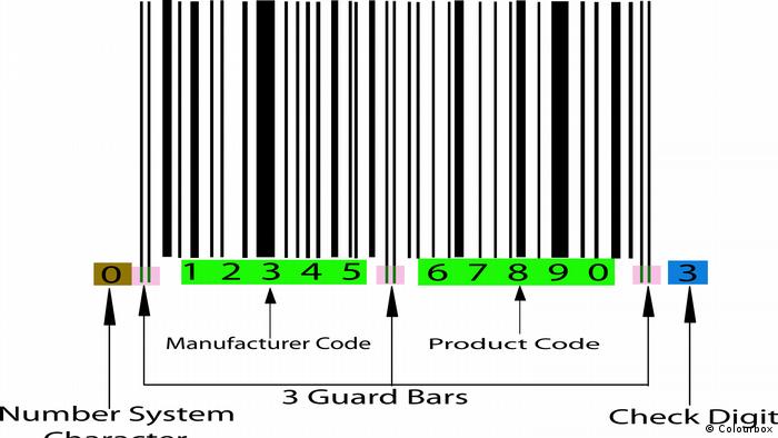 Os códigos de barra mais simples têm uma seção com o código do fabricante e outro com o do produto