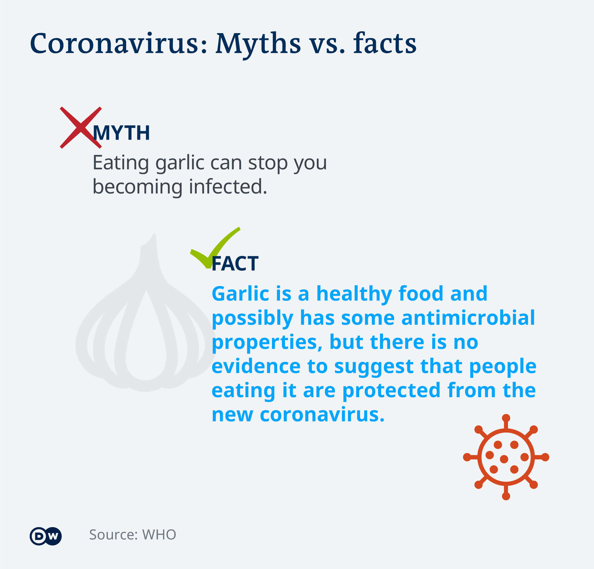 Infografik Coronavirus Mythen Tatsachen Knoblauch EN