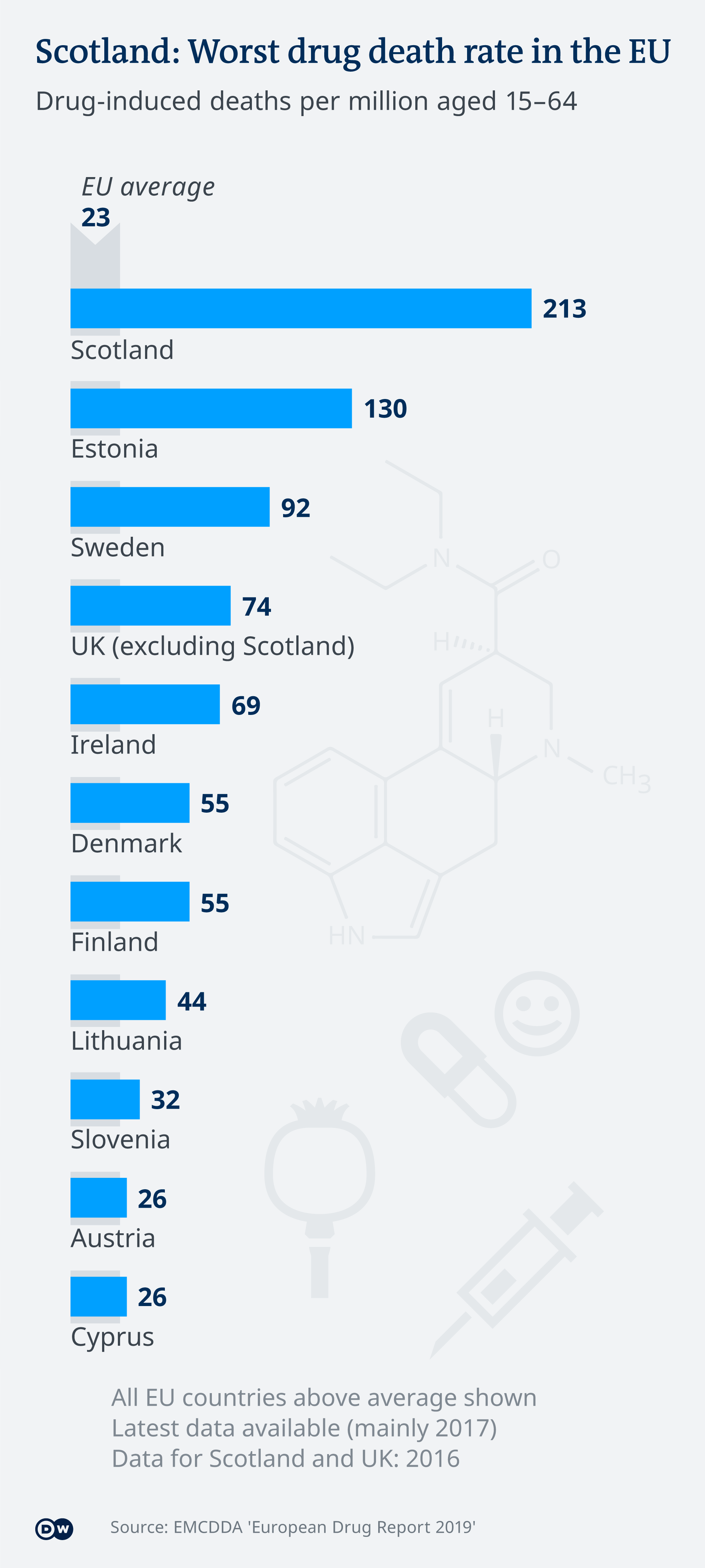 Infografik Drogentote pro Einwohner EU EN