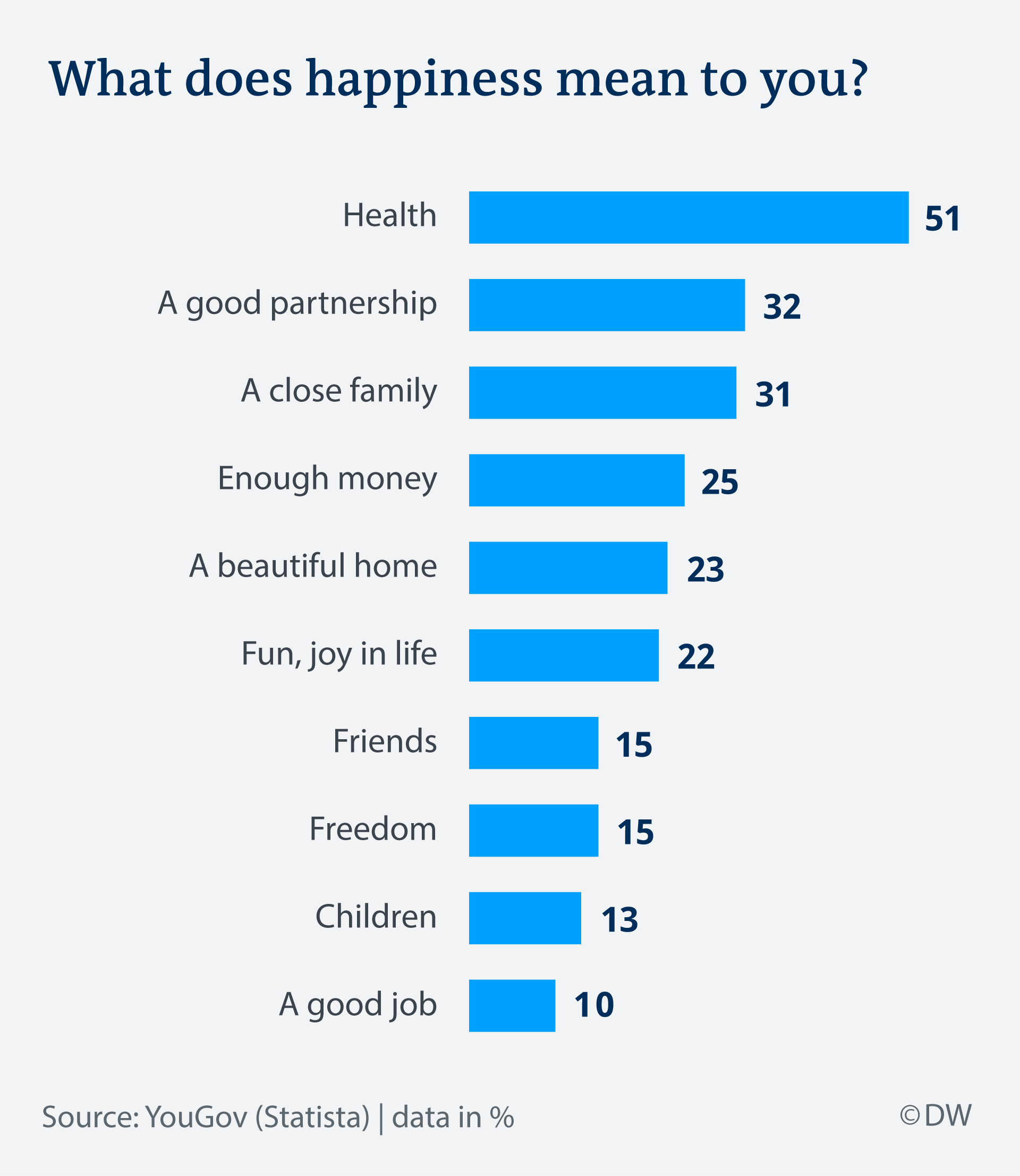 Infographic: What does happiness mean to you?