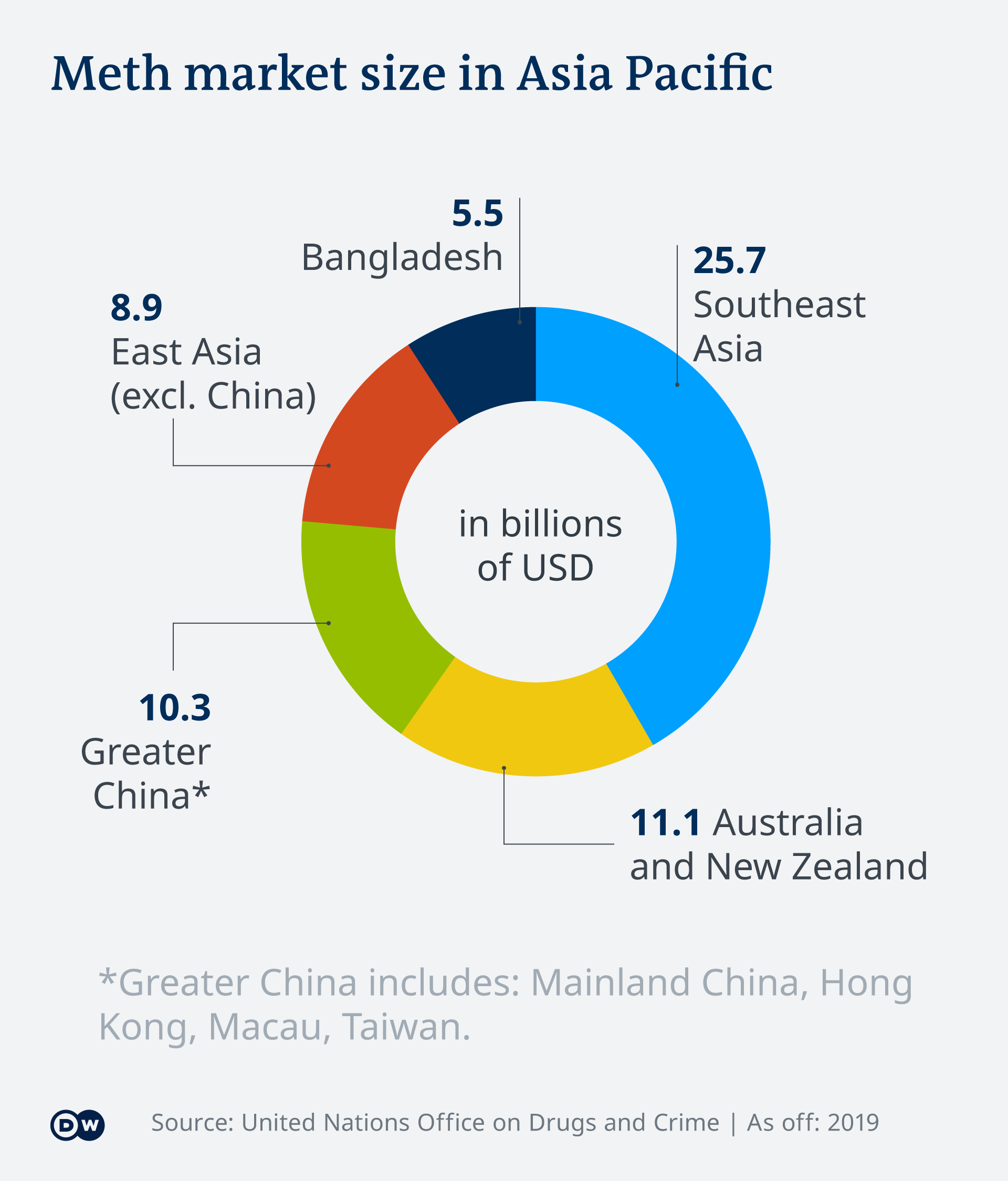 Infografik - Meth market size in Asia Pacific - EN